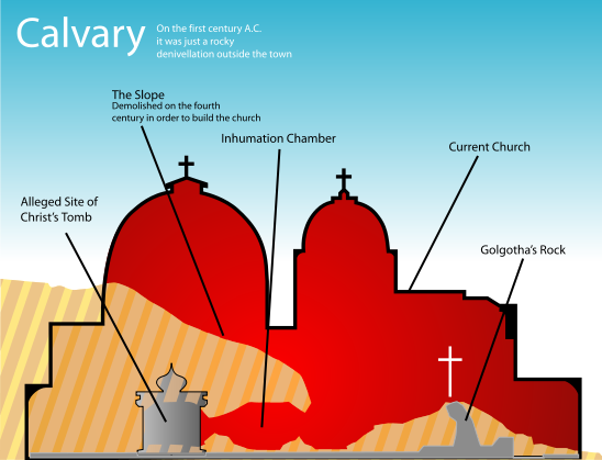 548px-golgotha_cross-section-svg